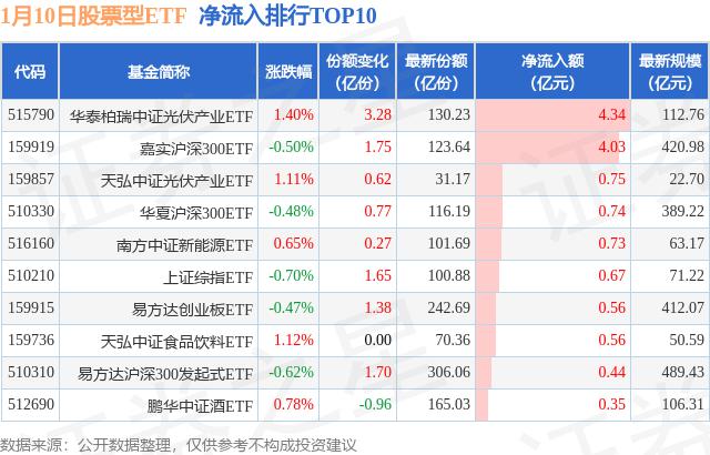 上证论坛-股票指数信息包含1 月 10 日股票 ETF 净流出 58.93 亿元(1)