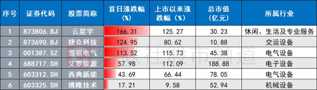股票论坛大厅-开年新股市场梳理，北交所“牛新”频出，首只万元肉签已出炉(1)