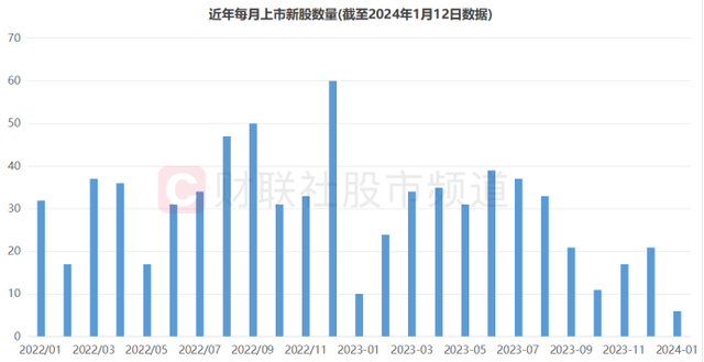 股票论坛大厅-开年新股市场梳理，北交所“牛新”频出，首只万元肉签已出炉(3)