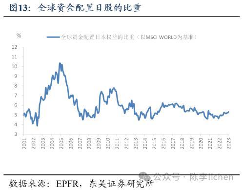 纳斯达克论坛-东吴证券：2024年日股股指上涨的动力和阻碍(13)