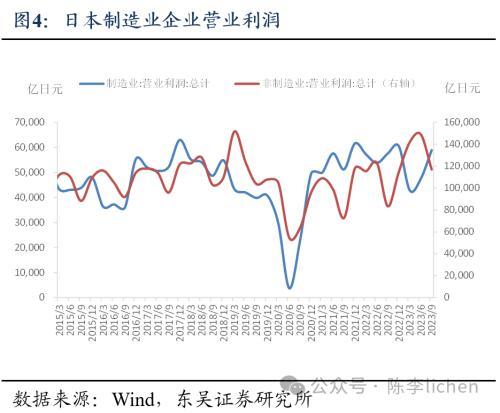 纳斯达克论坛-东吴证券：2024年日股股指上涨的动力和阻碍(4)