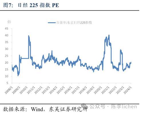 纳斯达克论坛-东吴证券：2024年日股股指上涨的动力和阻碍(7)