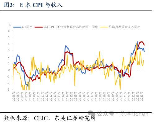 纳斯达克论坛-东吴证券：2024年日股股指上涨的动力和阻碍(3)