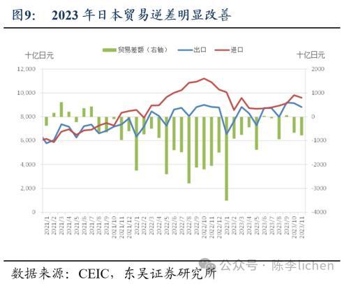 纳斯达克论坛-东吴证券：2024年日股股指上涨的动力和阻碍(9)