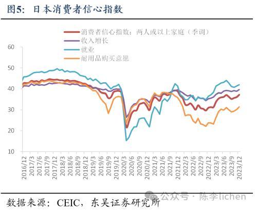 纳斯达克论坛-东吴证券：2024年日股股指上涨的动力和阻碍(5)