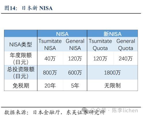 纳斯达克论坛-东吴证券：2024年日股股指上涨的动力和阻碍(14)