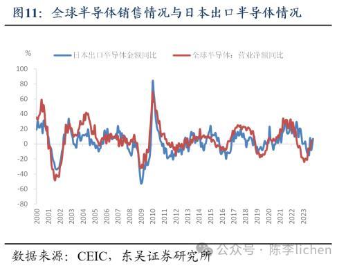 纳斯达克论坛-东吴证券：2024年日股股指上涨的动力和阻碍(11)