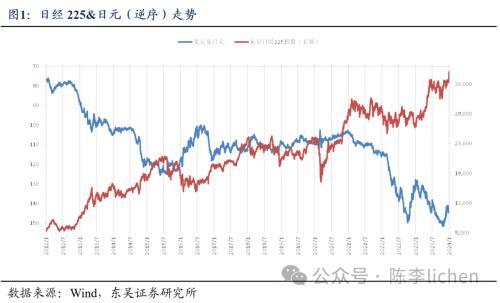 纳斯达克论坛-东吴证券：2024年日股股指上涨的动力和阻碍(1)