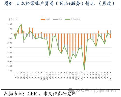 纳斯达克论坛-东吴证券：2024年日股股指上涨的动力和阻碍(8)