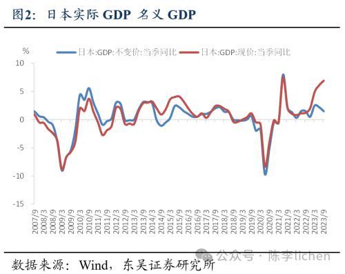 纳斯达克论坛-东吴证券：2024年日股股指上涨的动力和阻碍(2)