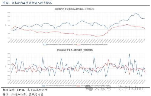 纳斯达克论坛-东吴证券：2024年日股股指上涨的动力和阻碍(12)