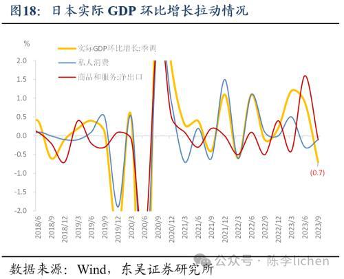 纳斯达克论坛-东吴证券：2024年日股股指上涨的动力和阻碍(18)