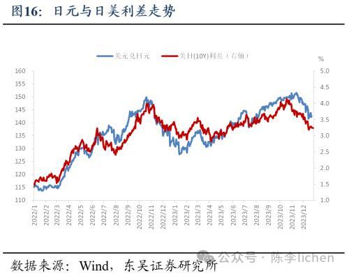 纳斯达克论坛-东吴证券：2024年日股股指上涨的动力和阻碍(16)