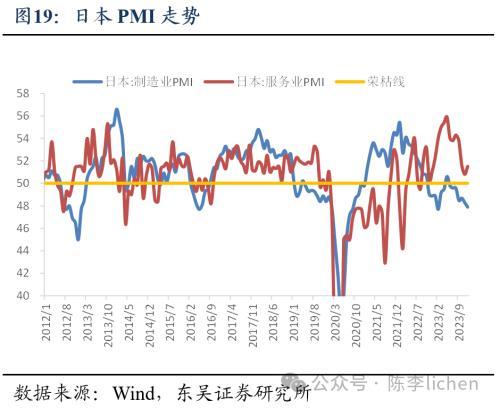 纳斯达克论坛-东吴证券：2024年日股股指上涨的动力和阻碍(19)