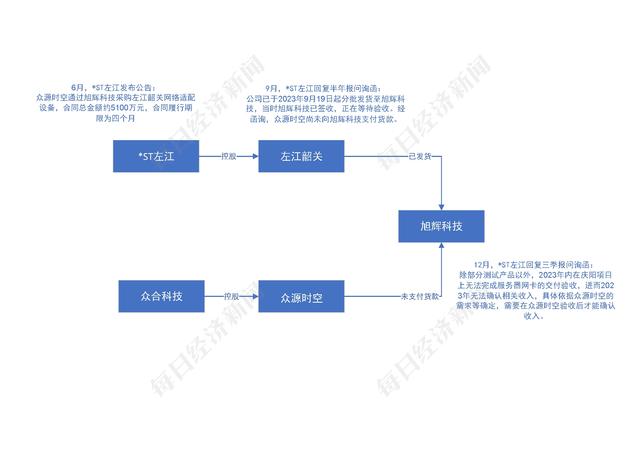 股票论坛大厅-*ST左江提示股票终止上市风险 每经此前发布深度调查，揭露其重大销售合同谜团(1)