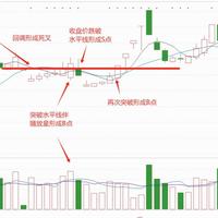 炒股经验论坛-炒股技巧轻松读懂均线反人性买入法 | 方法核心要点(2)