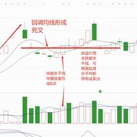 炒股经验论坛-炒股技巧轻松读懂均线反人性买入法 | 方法核心要点(4)