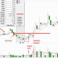 炒股经验论坛-炒股技巧轻松读懂均线反人性买入法 | 方法核心要点(1)