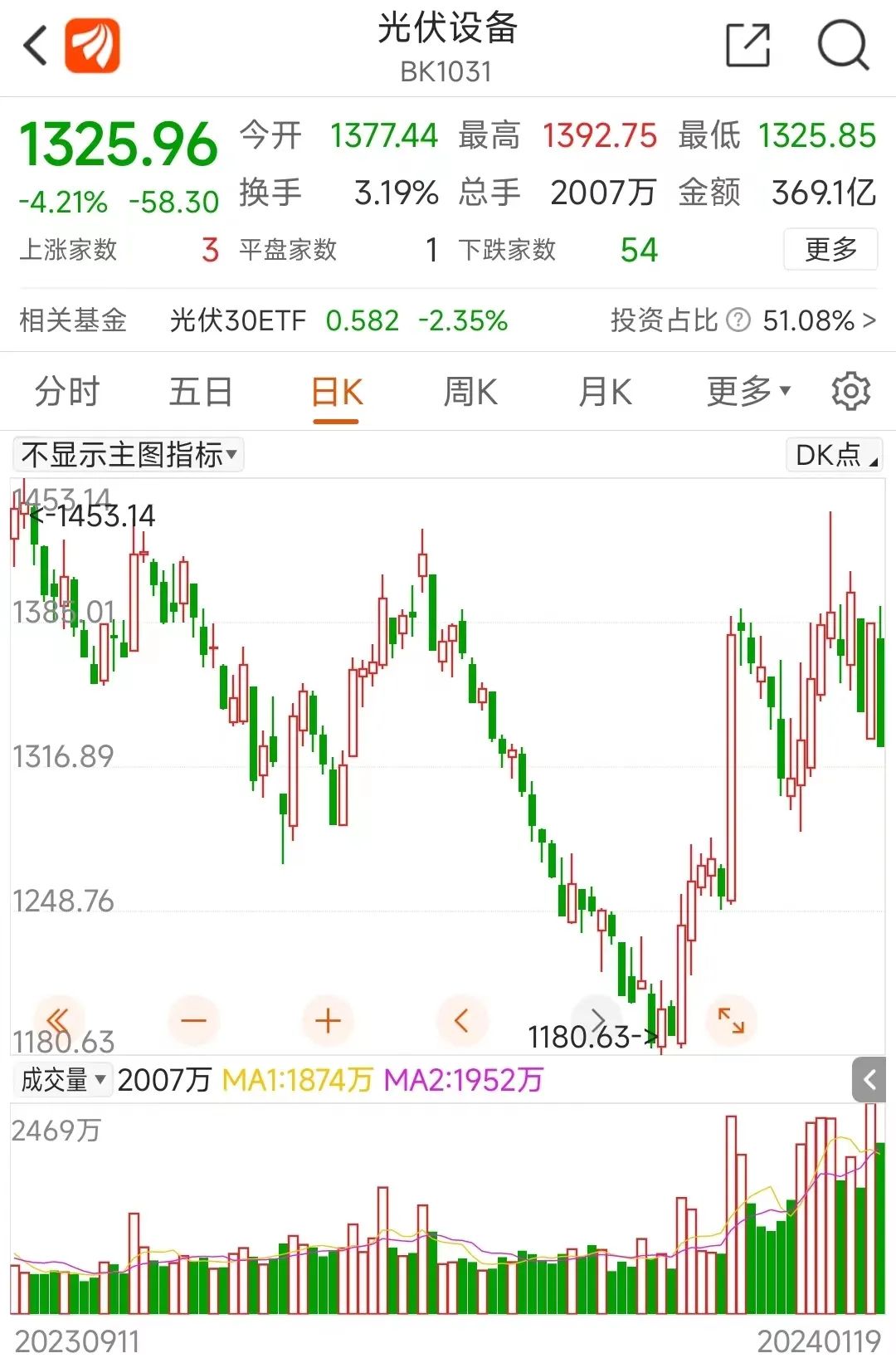 股票论坛大厅-股市行情突发跌停！4万多股民完全没有心里准备(1)