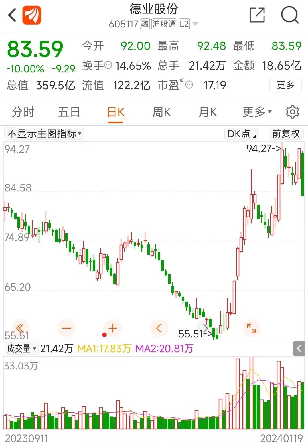 股票论坛大厅-股市行情突发跌停！4万多股民完全没有心里准备(2)