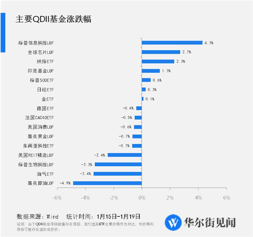 股票论坛大厅-科技股股票强劲收复失地，金价六周来最大单周跌幅(2)