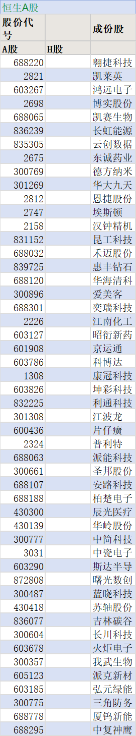 股票分享论坛-全球首只！恒生A股专精特新50指数亮相，囊括10只北交所股票(2)