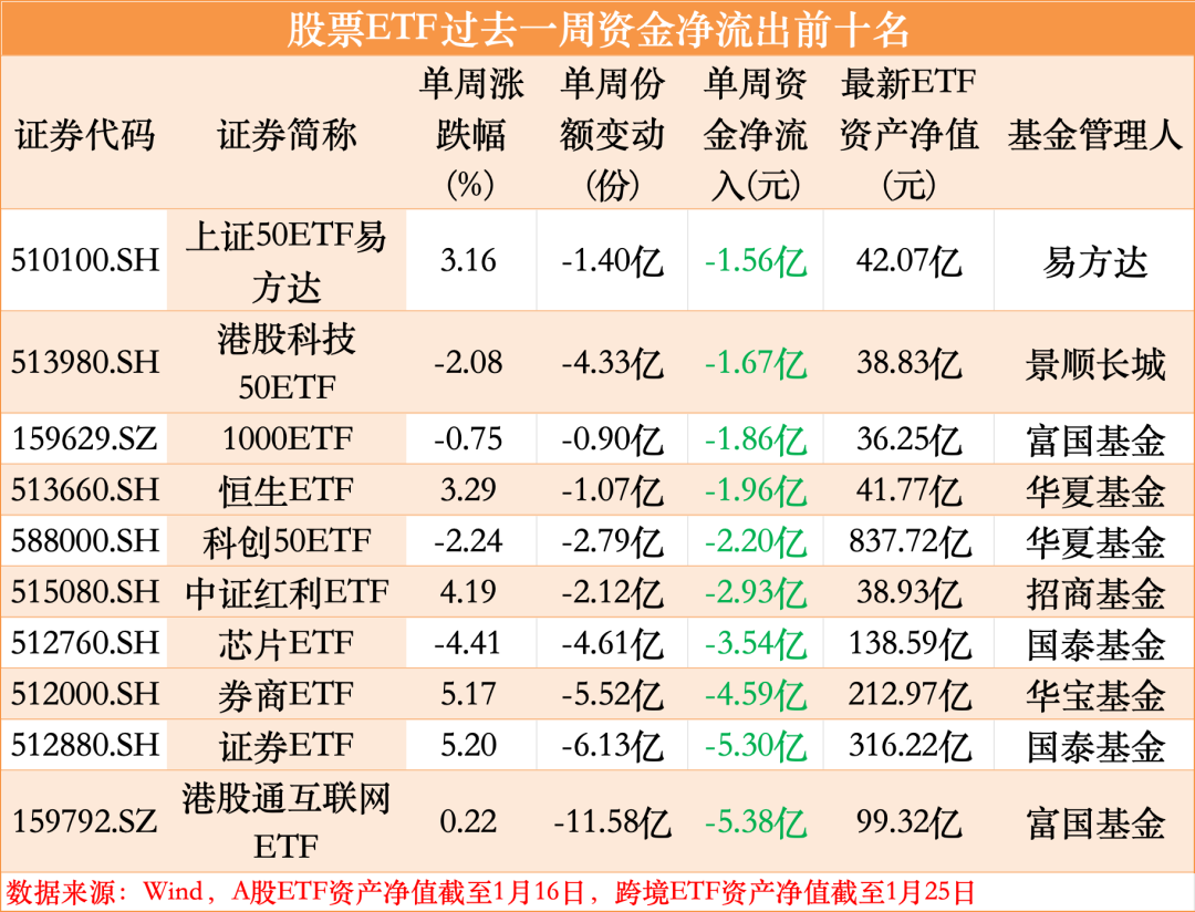 股票论坛大厅-大幅抄底！1月以来股票ETF“吸金”1444.76亿元(3)
