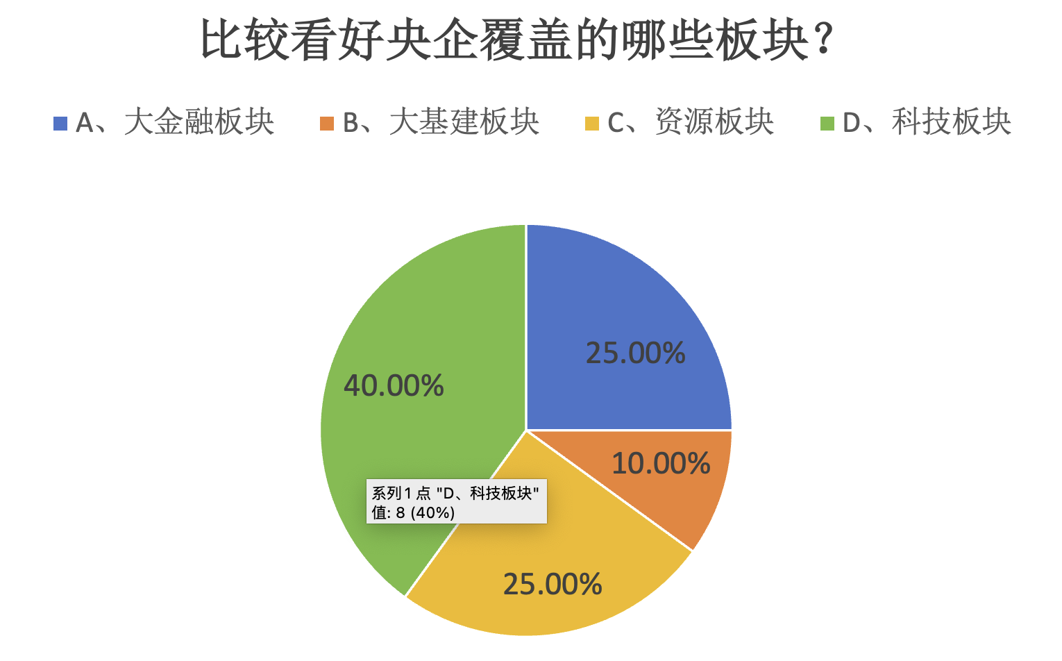 个股行情分析-股票私募仓位指数创近11周新高，央企投资价值被普遍看好(4)