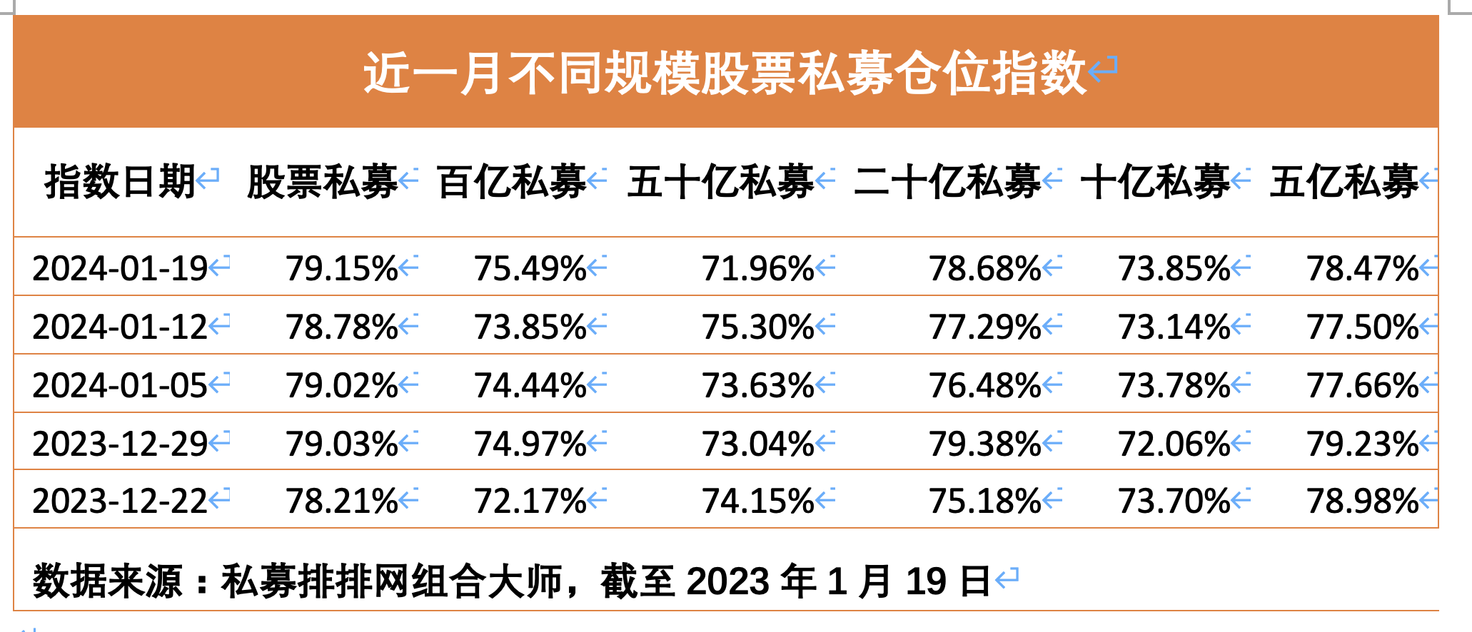 个股行情分析-股票私募仓位指数创近11周新高，央企投资价值被普遍看好(1)