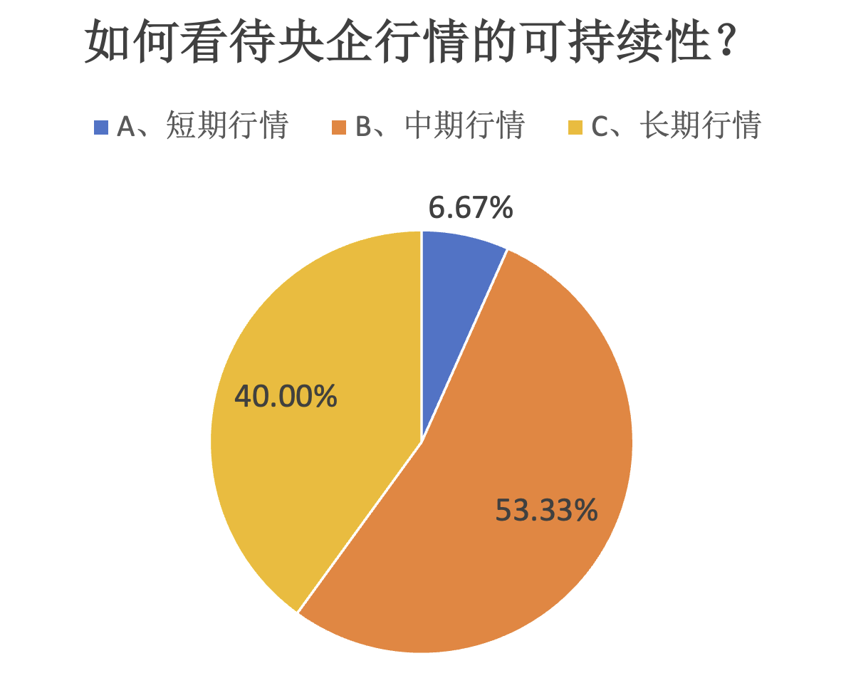 个股行情分析-股票私募仓位指数创近11周新高，央企投资价值被普遍看好(3)