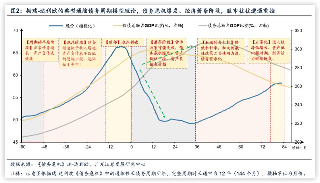 股票知识论坛-股票知识之如何确定股市筑底？高杠杆债务风险出清是关键！(1)