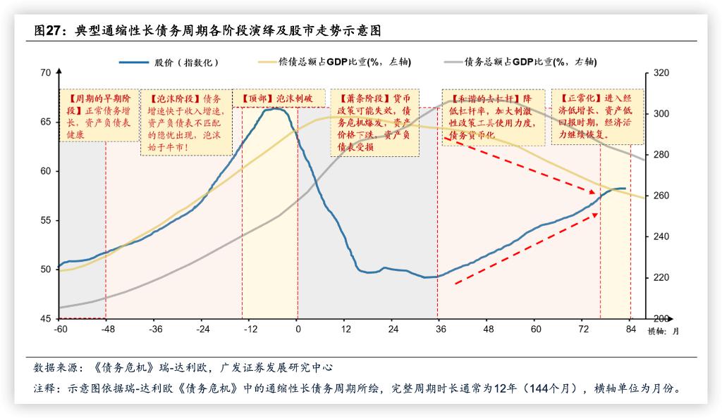 股票知识论坛-股票知识之如何确定股市筑底？高杠杆债务风险出清是关键！(4)