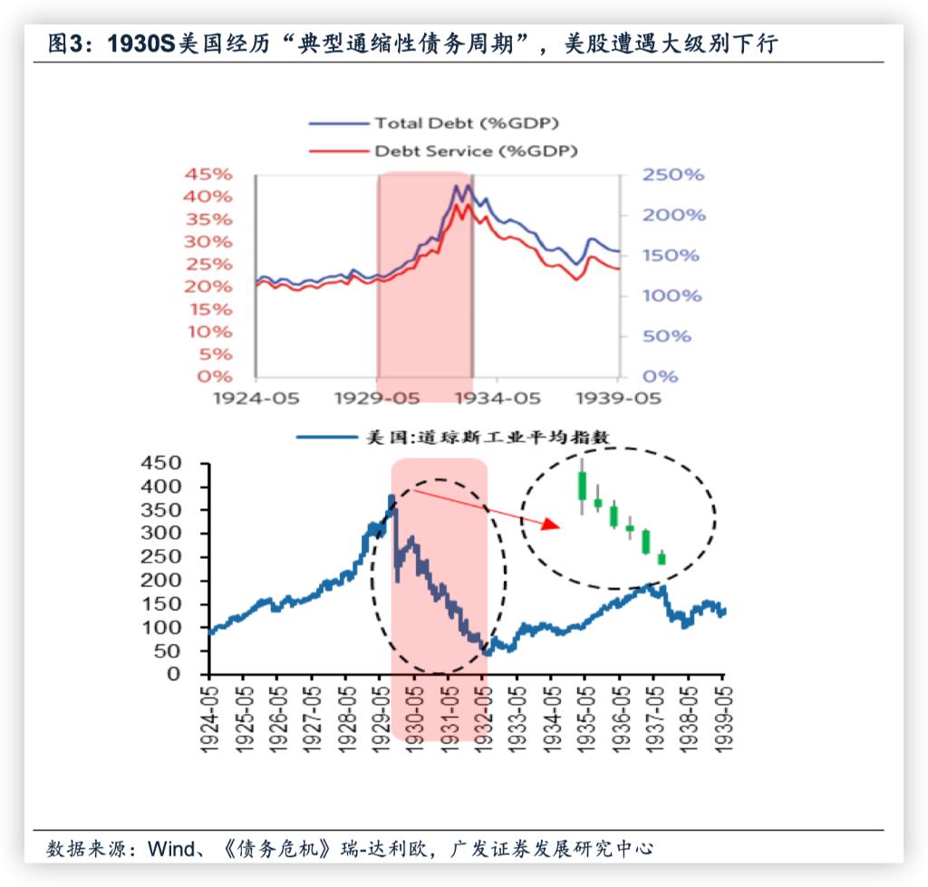 股票知识论坛-股票知识之如何确定股市筑底？高杠杆债务风险出清是关键！(2)