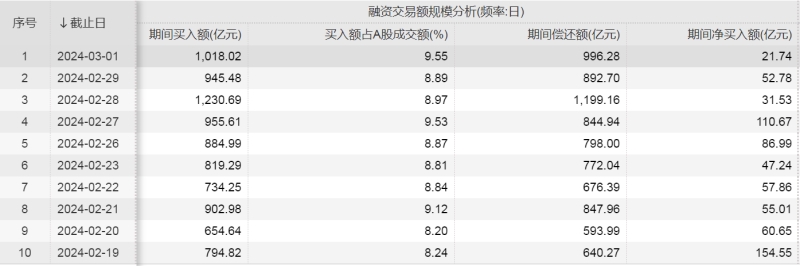 股票分享论坛-融资余额十连增！大幅加仓le这些股票(1)