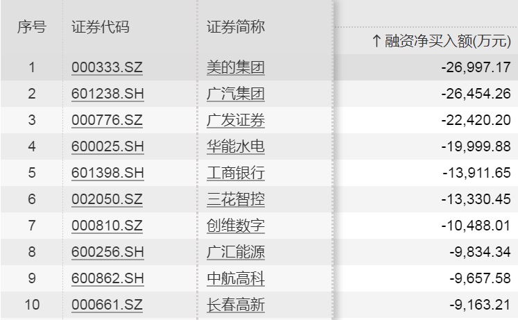 股票分享论坛-融资余额十连增！大幅加仓le这些股票(4)