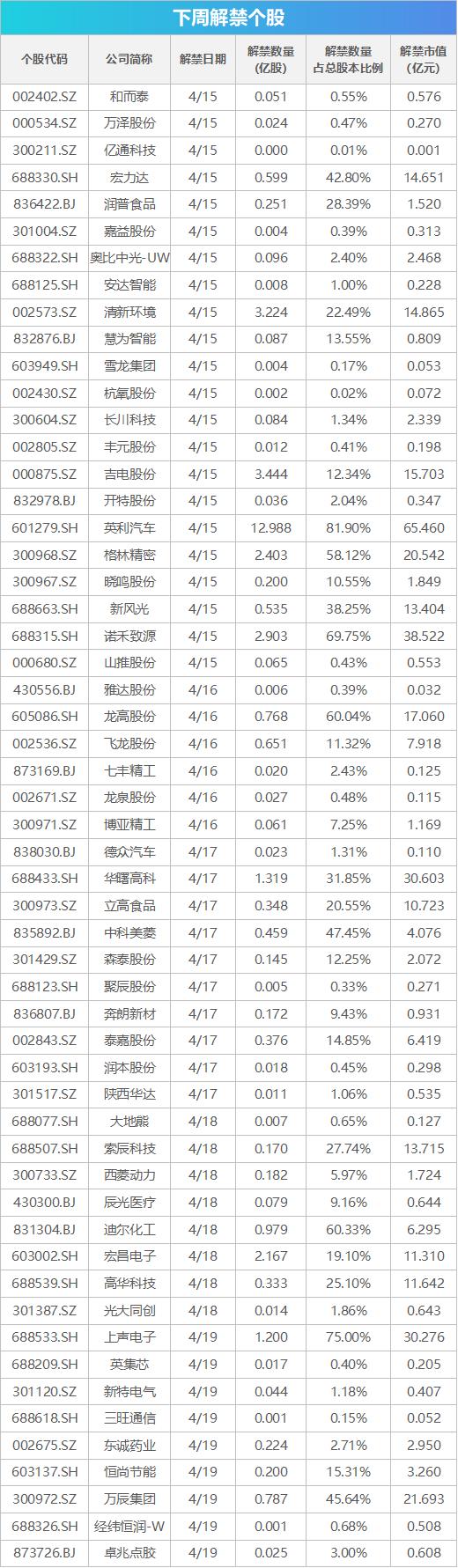 新股上市介绍-下周关注：3月经济数据将公布 这些投资机会最靠谱(1)