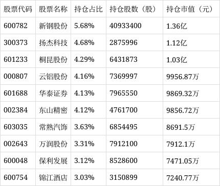 个股行情分析-汇丰晋信大盘股票H净值下跌0.52%(1)