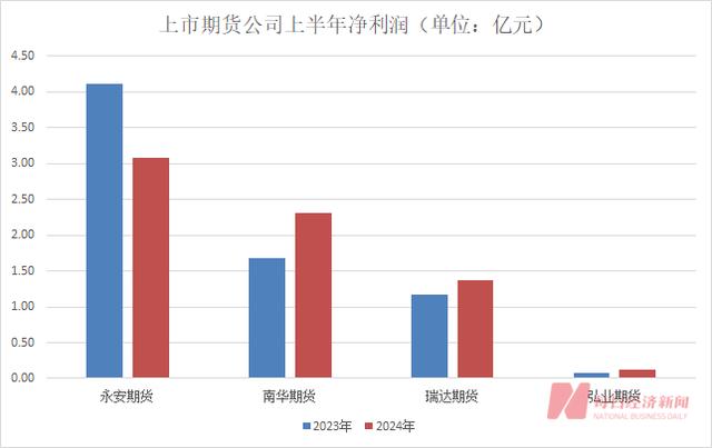 股票论坛大厅-知名投资大佬旗下期货公司连续三年半亏损！“主要因为股票投资”(2)