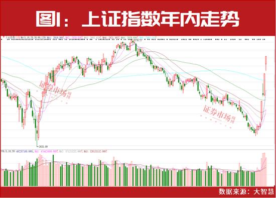 上证论坛-A股有望挑战年内高点！四大投资机会可重点关注(1)