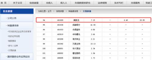 股票论坛大厅-截至9月27日，全市场仅剩1只股票还存在转融券交易，清零在即(1)