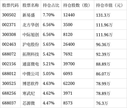 股票分享论坛-长信创新驱动股票净值上涨13.84%(1)