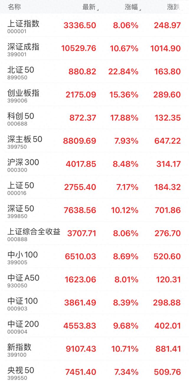 股票论坛大厅-A股成交量，创历史新高！火了！(1)