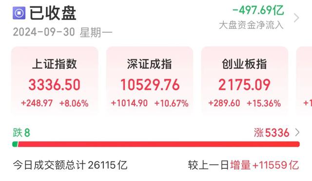 股票问答论坛-提问：2.59万亿！A股再创历史！节后还能抓紧上车吗？(1)
