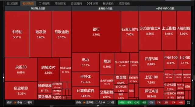 股票问答论坛-提问：2.59万亿！A股再创历史！节后还能抓紧上车吗？(2)