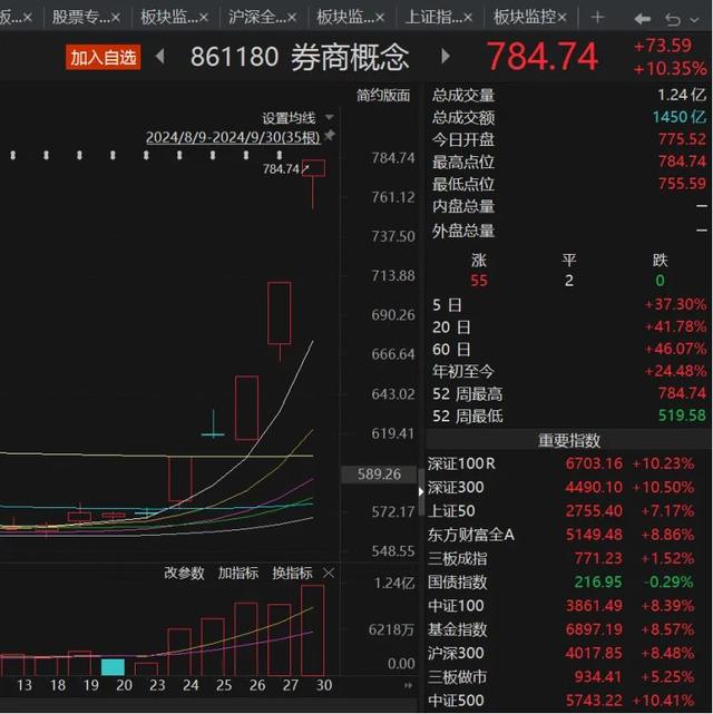 股票问答论坛-提问：2.59万亿！A股再创历史！节后还能抓紧上车吗？(4)
