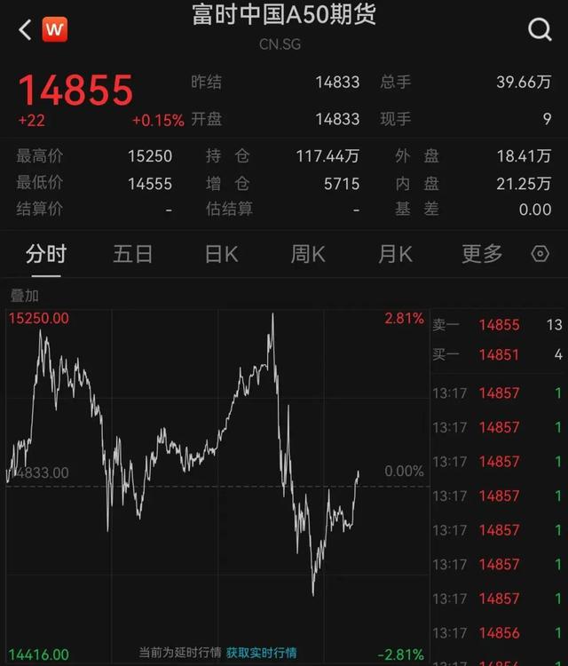 股票分享论坛-午后港股回升，9只股票涨超100%(3)