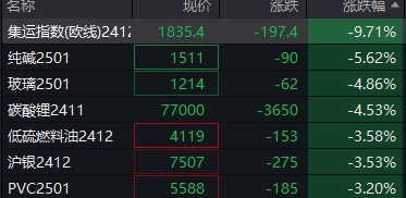 股票论坛大厅-A股三大指数集体低开,沪深京三市个股近5000只下跌(3)
