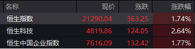 股票论坛大厅-A股三大指数集体低开,沪深京三市个股近5000只下跌(2)