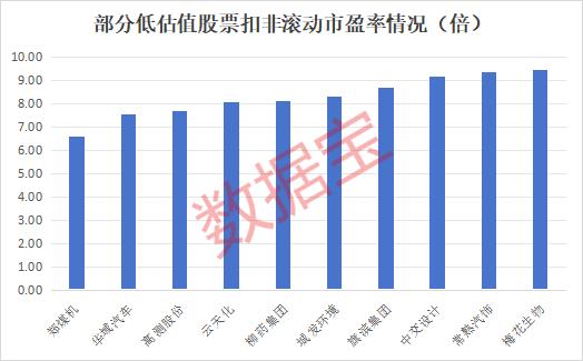 股票论坛大厅-低估值股票怎么选？47股低估超50%，14股市盈率仅个位数(2)
