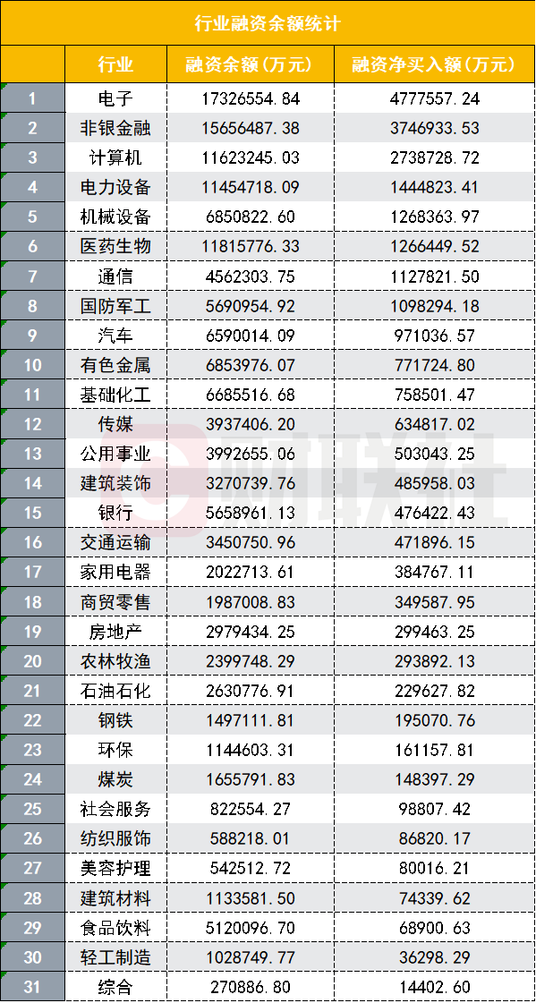 上证论坛-A股融资余额大逆转，1.64万亿创近两年新高，杠杆押宝哪些股？(2)